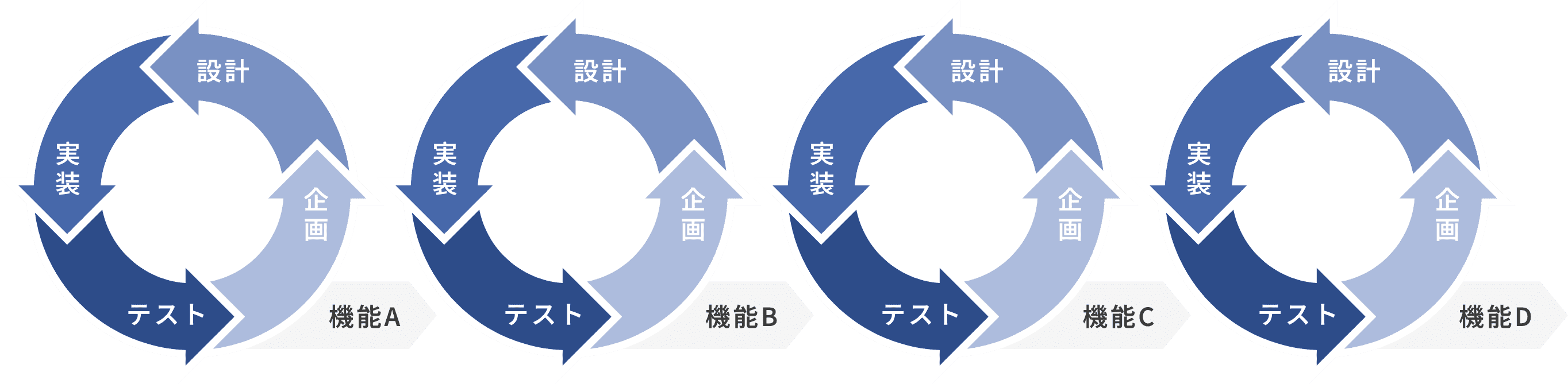 アジャイル開発