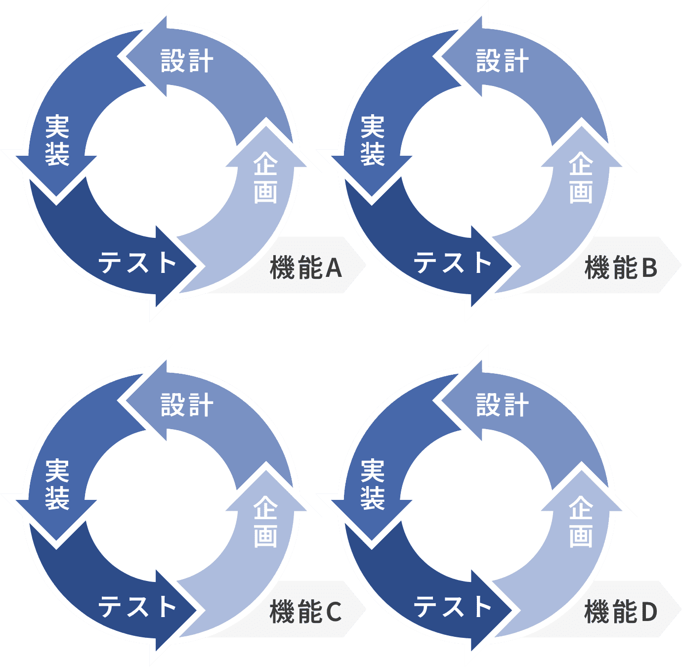 アジャイル開発